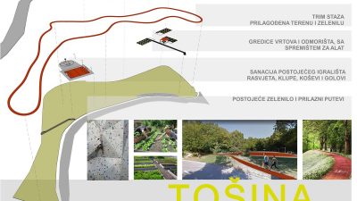 Tim arhitekata Kvarnerske inicijative u projektu Tošina – rekreacijska zona i urbani vrtovi